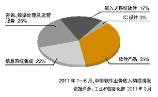 8月我國信息技術咨詢服務與運營服務實現快速發展